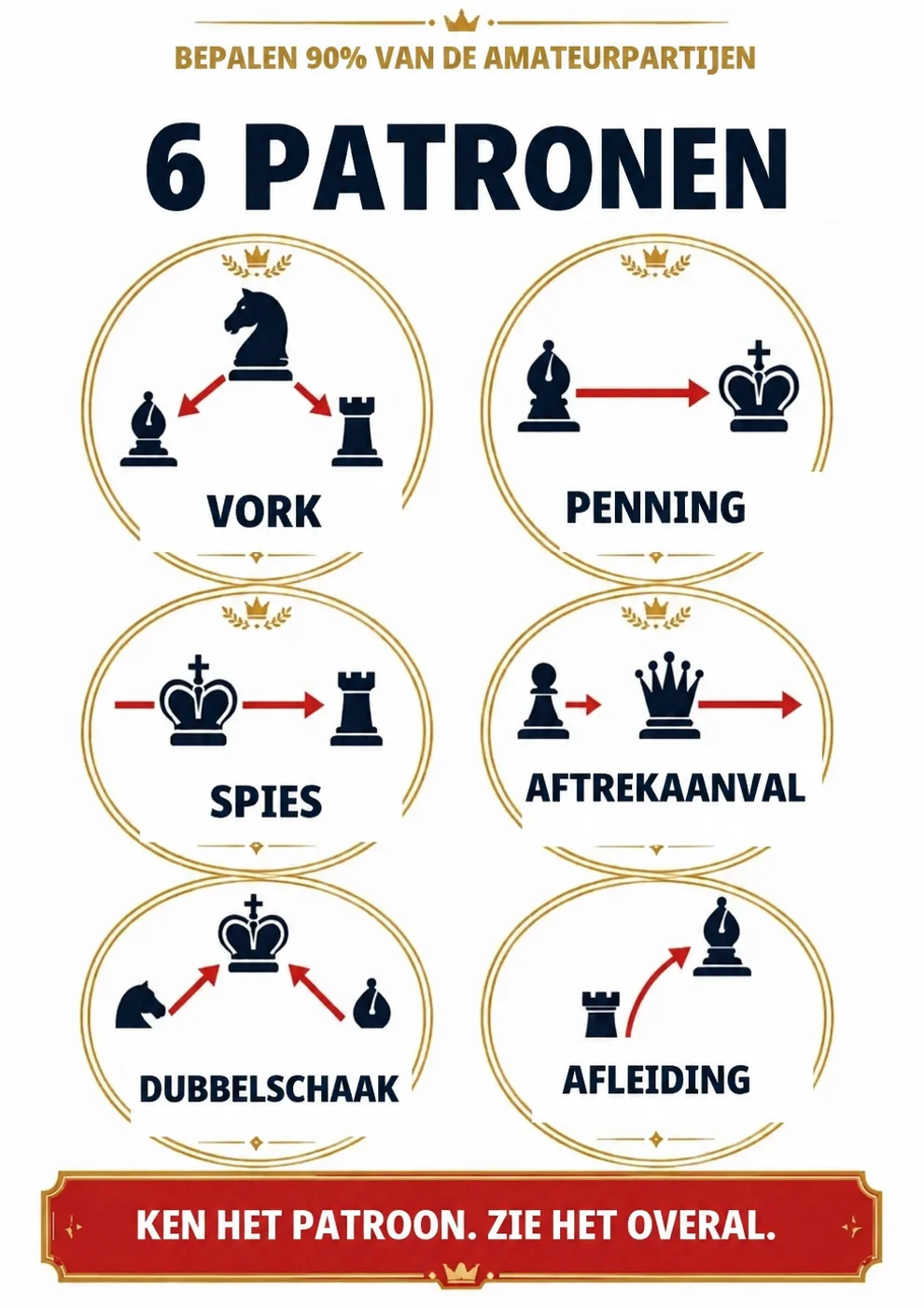 Zes tactische patronen die vaak partijen beslissen