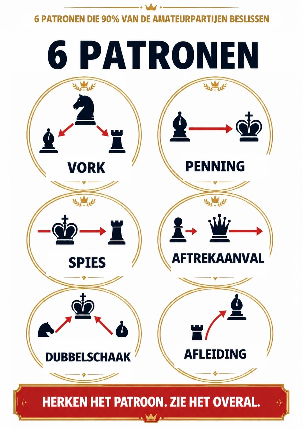 Zes tactische patronen die vaak partijen beslissen