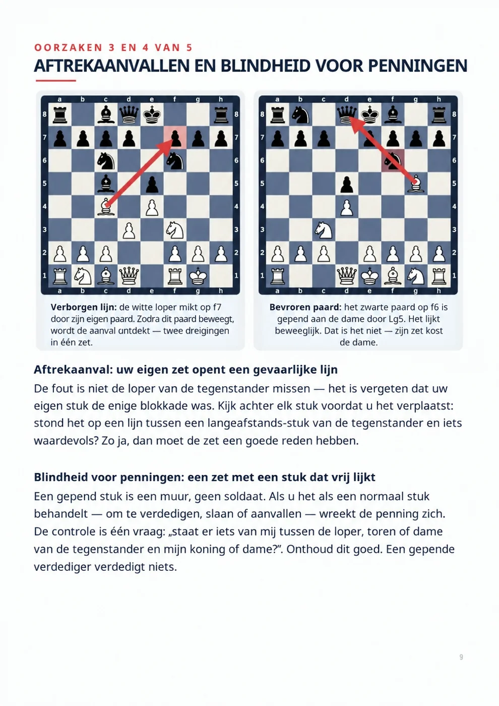 Aftrekaanvallen en penningen herkennen
