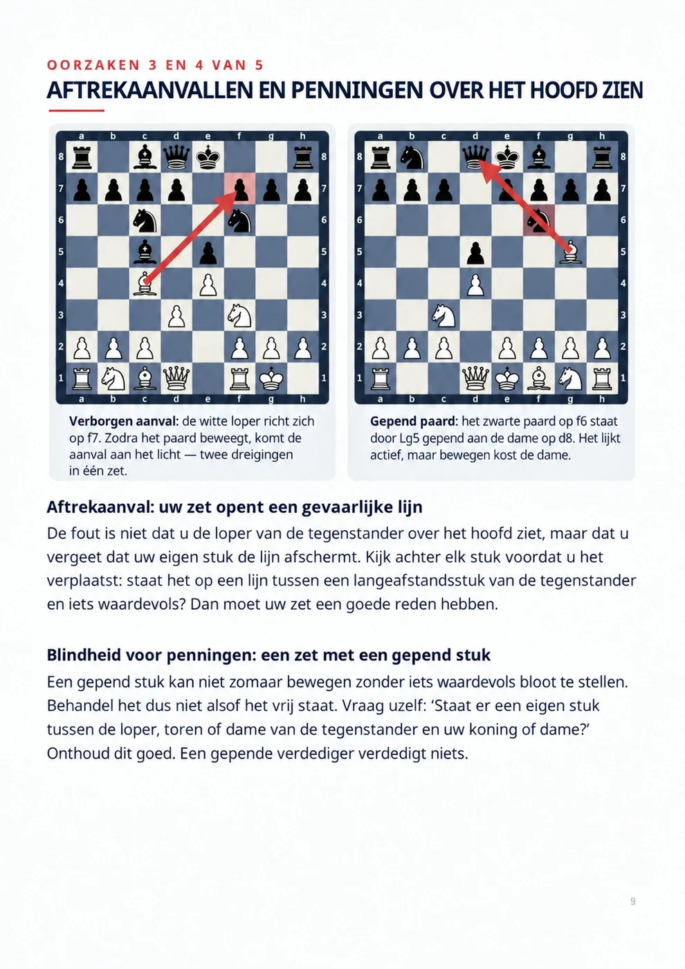 Aftrekaanvallen en penningen herkennen