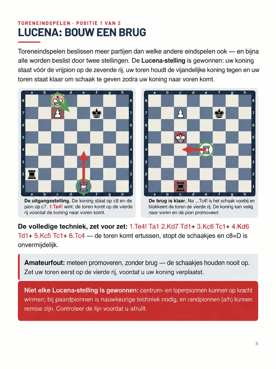 De Lucena-positie: bouw een brug in het toreneindspel